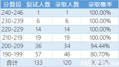 北航录取分数线2021_北航专业录取分数线2020_北航大学录取分数线2022