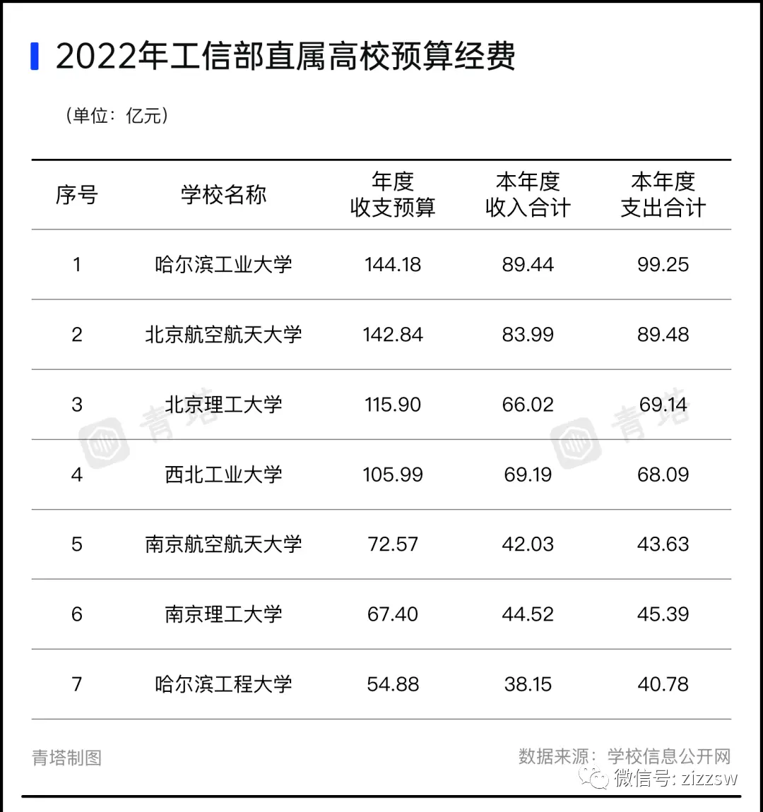 北航大学录取分数线2022_北航入取分数线_北航录取分数线2021