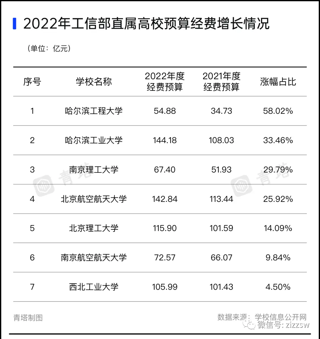 北航大学录取分数线2022_北航录取分数线2021_北航入取分数线