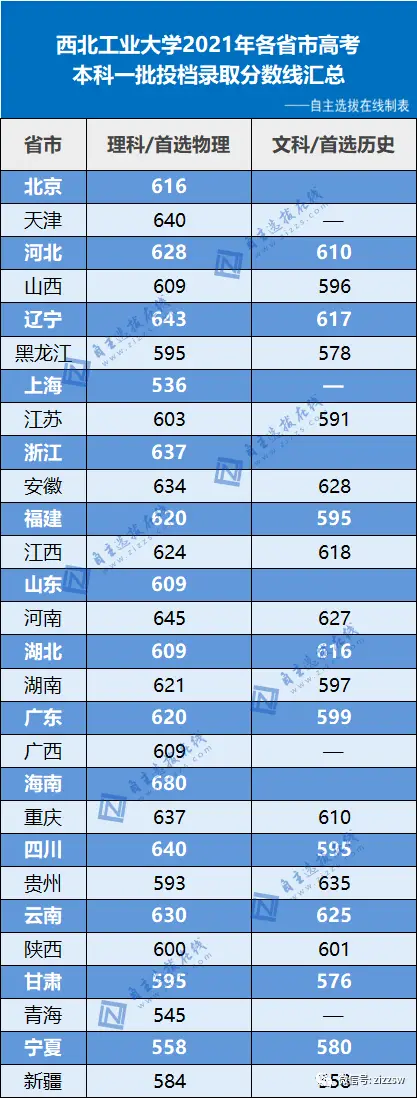 北航录取分数线2021_北航大学录取分数线2022_北航入取分数线