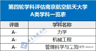 北航入取分数线_北航录取分数线2021_北航大学录取分数线2022