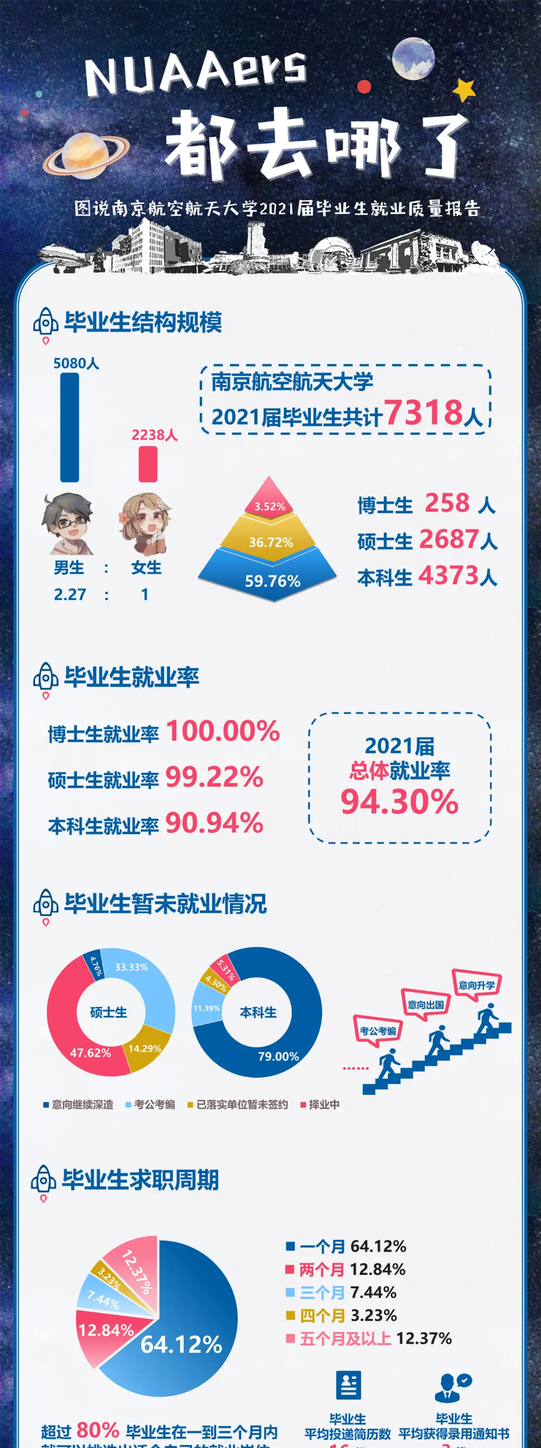 北航录取分数线2021_北航入取分数线_北航大学录取分数线2022