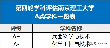 北航录取分数线2021_北航大学录取分数线2022_北航入取分数线