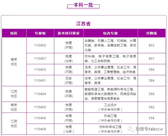 北航录取分数线2021_北航大学录取分数线2022_北航入取分数线