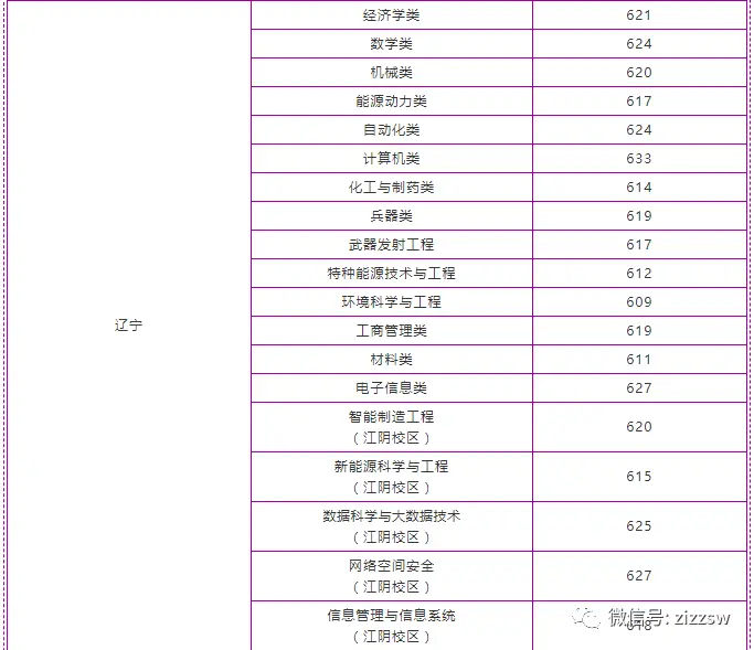 北航大学录取分数线2022_北航入取分数线_北航录取分数线2021