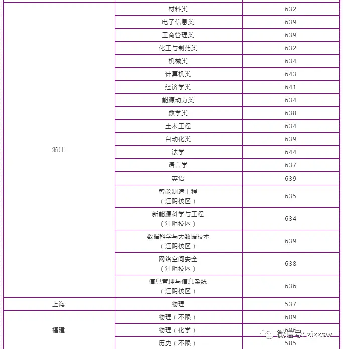 北航大学录取分数线2022_北航入取分数线_北航录取分数线2021