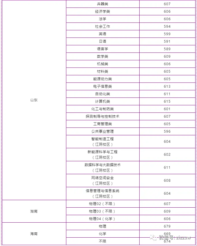 北航录取分数线2021_北航大学录取分数线2022_北航入取分数线