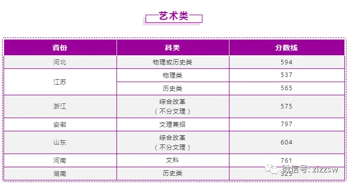 北航录取分数线2021_北航入取分数线_北航大学录取分数线2022