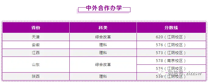 北航录取分数线2021_北航入取分数线_北航大学录取分数线2022