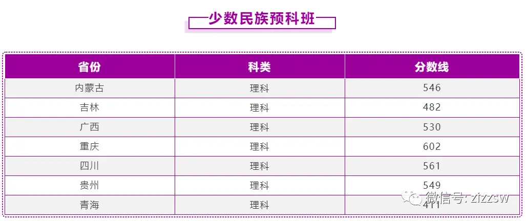 北航大学录取分数线2022_北航录取分数线2021_北航入取分数线