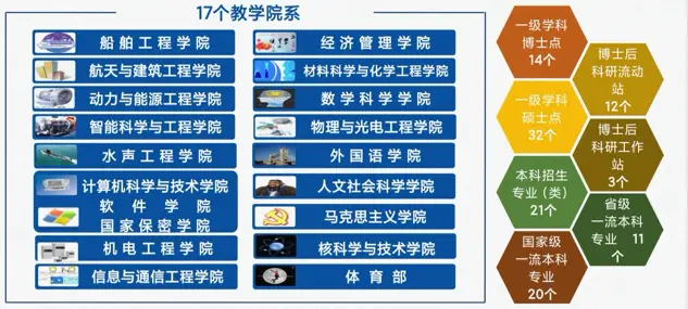 北航录取分数线2021_北航大学录取分数线2022_北航入取分数线