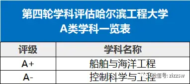 北航入取分数线_北航大学录取分数线2022_北航录取分数线2021