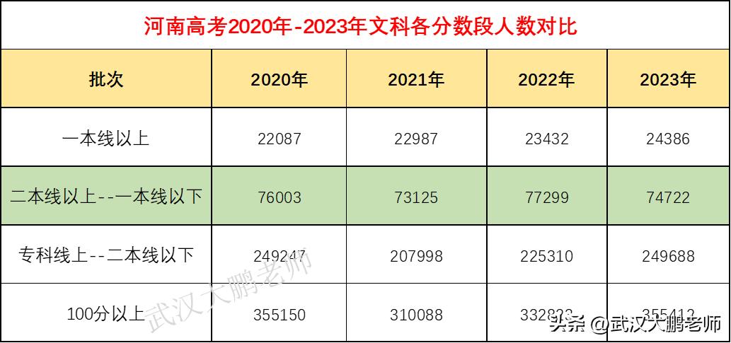 河南省南阳市理工大学分数线_南阳理工分数线_南阳理工学院高考分数线