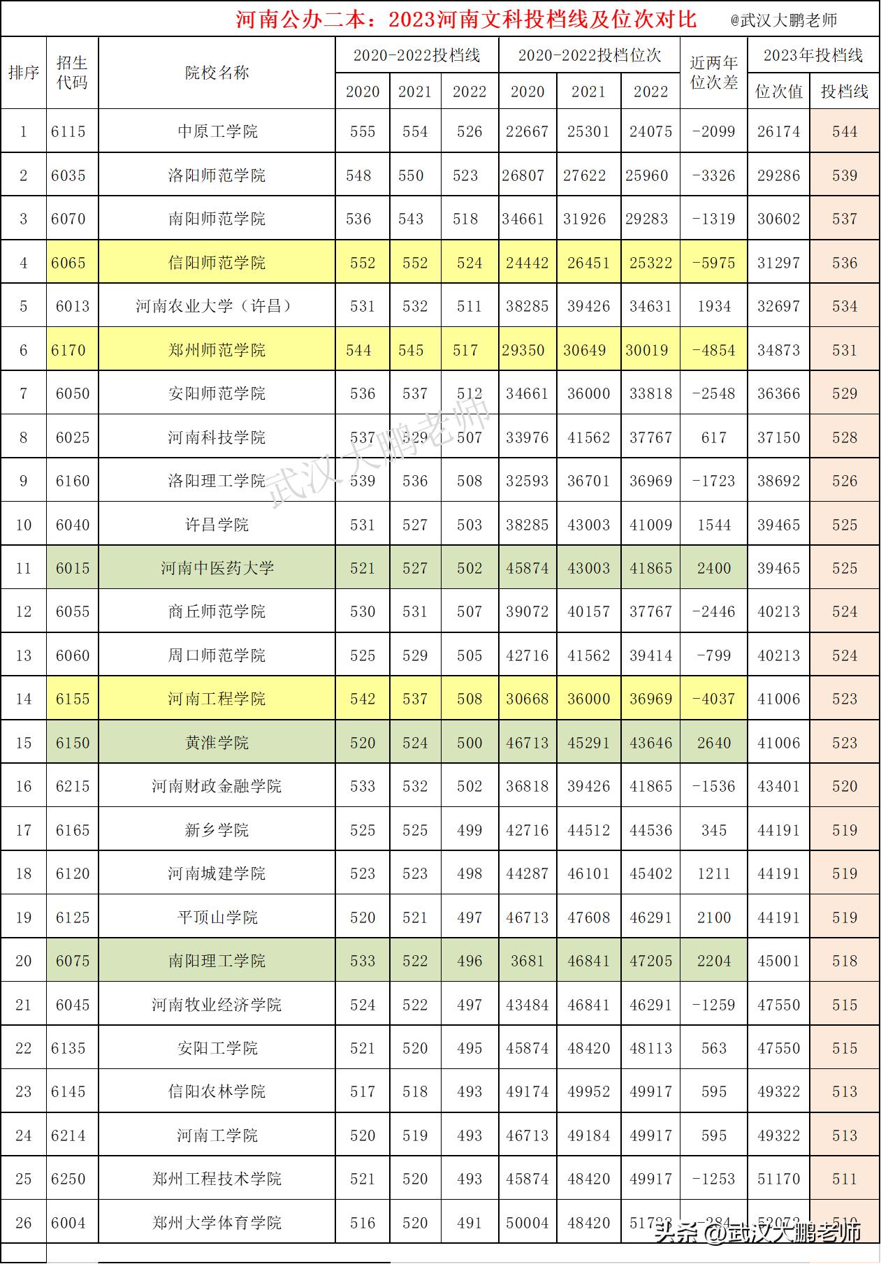 河南省南阳市理工大学分数线_南阳理工分数线_南阳理工学院高考分数线