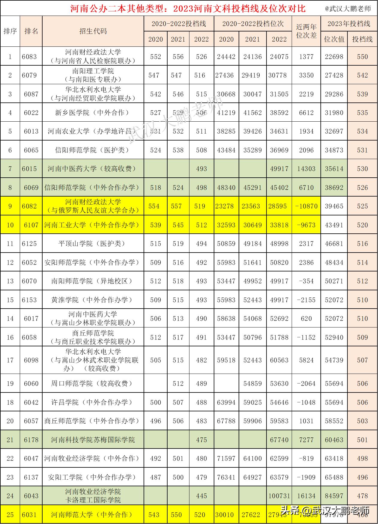 河南省南阳市理工大学分数线_南阳理工分数线_南阳理工学院高考分数线