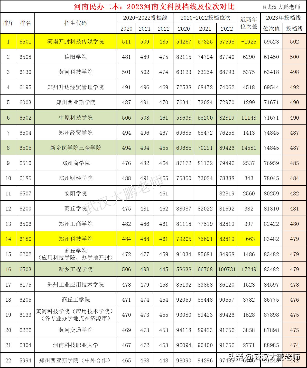 南阳理工学院高考分数线_南阳理工分数线_河南省南阳市理工大学分数线