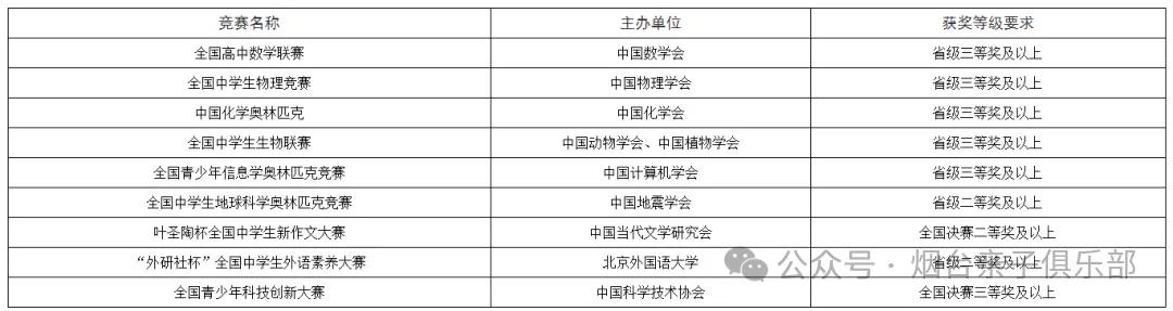 山东师范大学今年分数线_山东师范大学录取分数线2023_2021年山东师范分数线