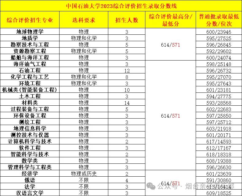 山东师范大学今年分数线_山东师范大学录取分数线2023_2021年山东师范分数线