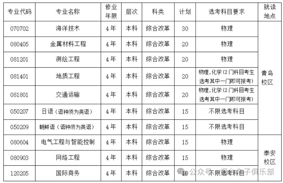 山东师范大学录取分数线2023_山东师范大学今年分数线_2021年山东师范分数线