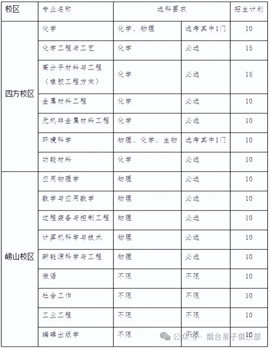 2021年山东师范分数线_山东师范大学今年分数线_山东师范大学录取分数线2023