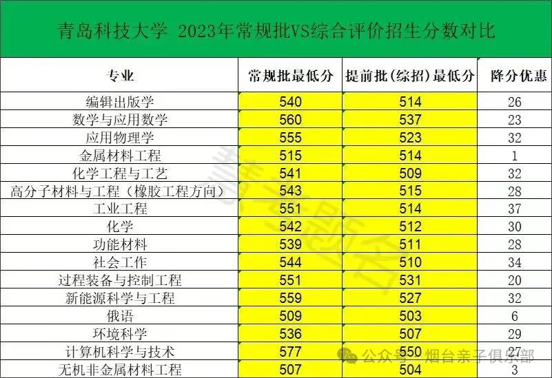 山东师范大学今年分数线_山东师范大学录取分数线2023_2021年山东师范分数线