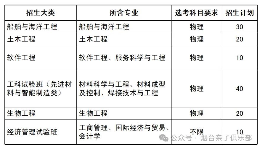 山东师范大学今年分数线_2021年山东师范分数线_山东师范大学录取分数线2023