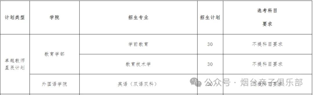 山东师范大学今年分数线_2021年山东师范分数线_山东师范大学录取分数线2023