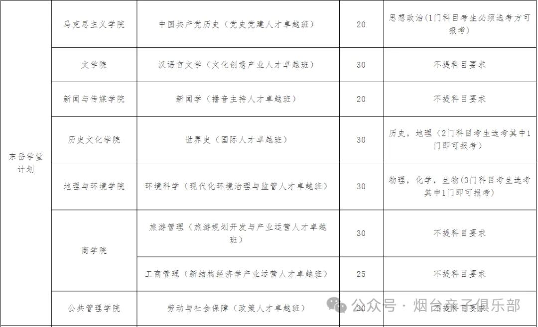 山东师范大学今年分数线_山东师范大学录取分数线2023_2021年山东师范分数线