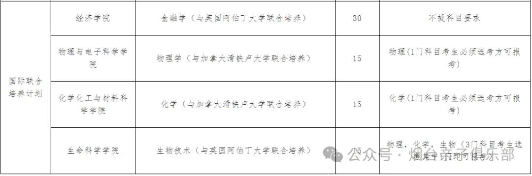 山东师范大学今年分数线_山东师范大学录取分数线2023_2021年山东师范分数线