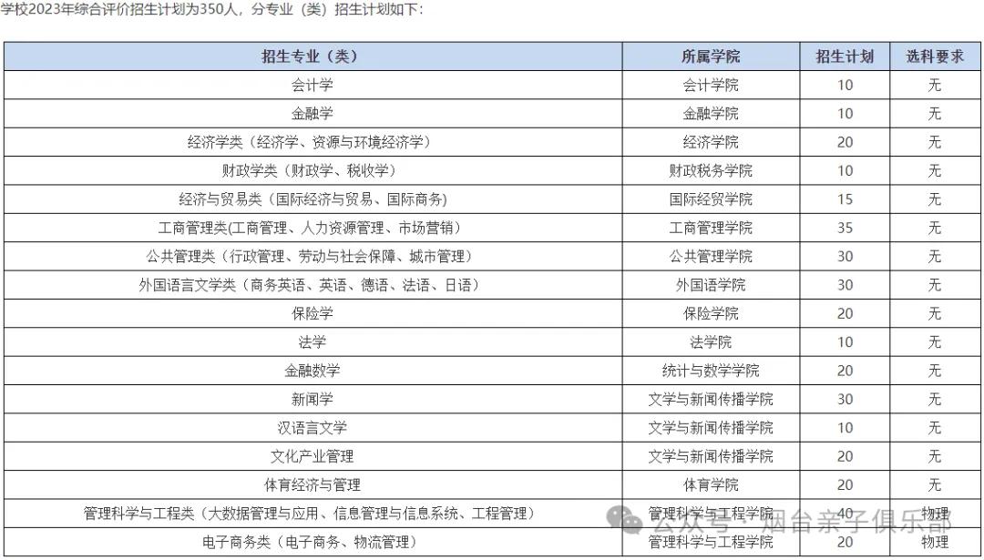 2021年山东师范分数线_山东师范大学今年分数线_山东师范大学录取分数线2023