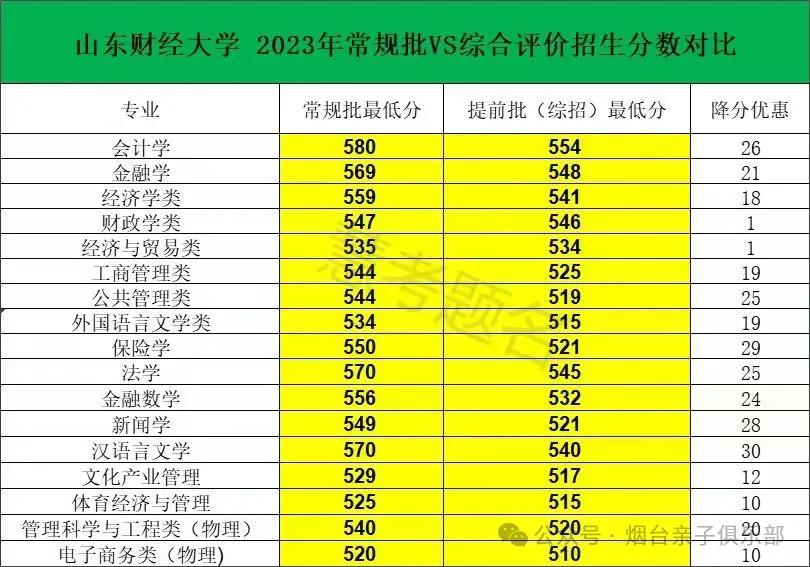 山东师范大学录取分数线2023_山东师范大学今年分数线_2021年山东师范分数线