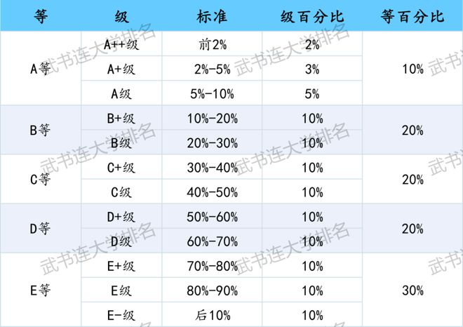 上海杉达学院录取分数线_上海杉达学院分数线2018_上海市杉达学院分数线