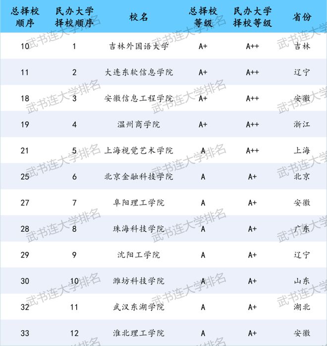 上海杉达学院录取分数线_上海杉达学院分数线2018_上海市杉达学院分数线