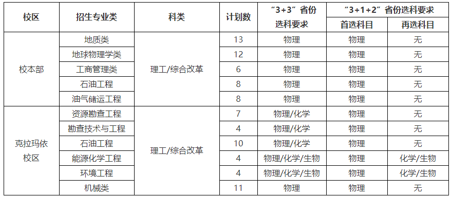 北京2821高考分数线_北京2022年高考分数线_高考分数线北京