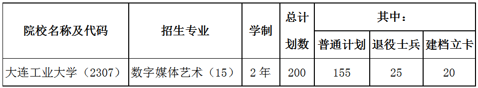 辽宁工业大学招生简章2023_辽宁招生工业大学简章2023_辽宁工业大学招生计划