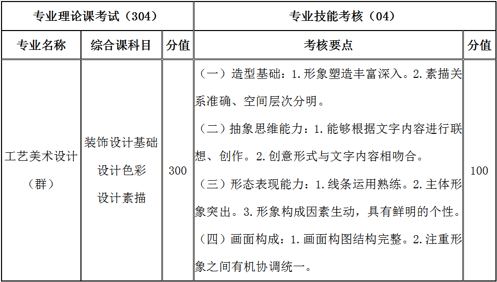 辽宁工业大学招生简章2023_辽宁招生工业大学简章2023_辽宁工业大学招生计划