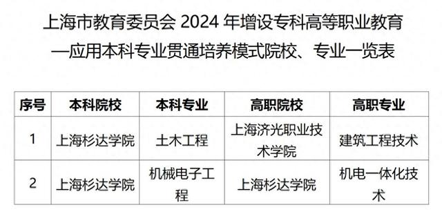 上海杉达学院录取分数线_上海杉达学院分数线2018_上海杉达学院专业录取分数线