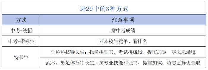 南京高中分几星_南京三星级高中排名及分数线_南京市星级高中