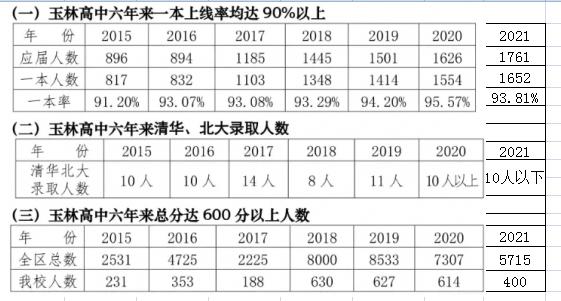 玉林高中排名前十名_玉林高中排名_广西玉林高中排名