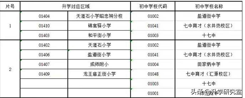 成都七中自主招生2023_成都高中自主招生考试时间_2021年成都自主招生高中