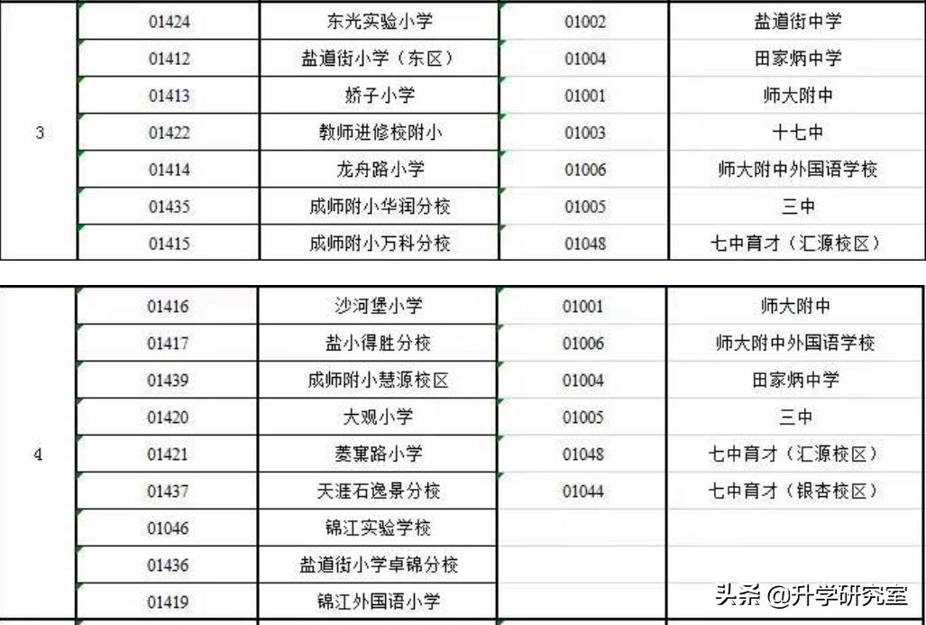 成都高中自主招生考试时间_成都七中自主招生2023_2021年成都自主招生高中