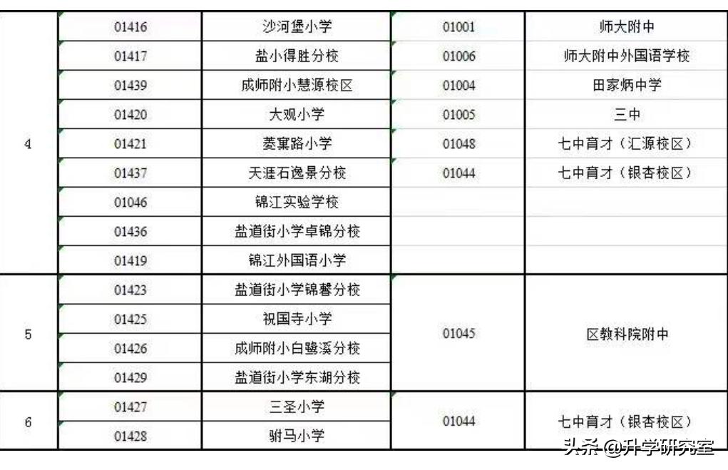 2021年成都自主招生高中_成都七中自主招生2023_成都高中自主招生考试时间