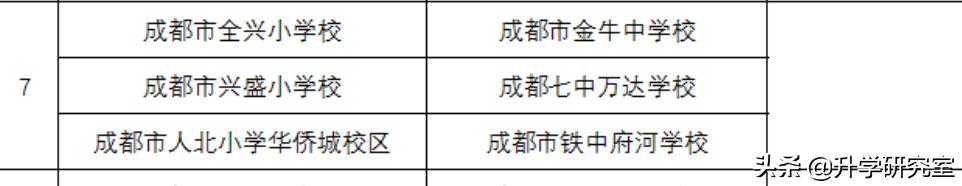 成都高中自主招生考试时间_成都七中自主招生2023_2021年成都自主招生高中