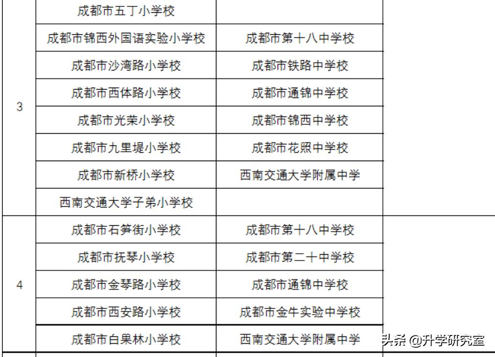 2021年成都自主招生高中_成都高中自主招生考试时间_成都七中自主招生2023