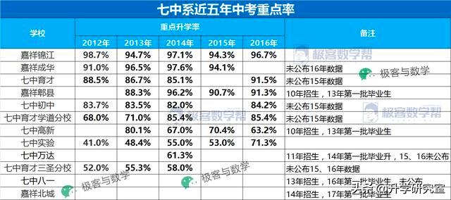 成都七中自主招生2023_2021年成都自主招生高中_成都高中自主招生考试时间