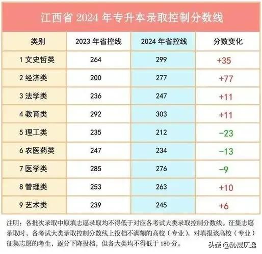 江西高考分数线2029_2023江西省高考录取分数线_江西高考分数线2028