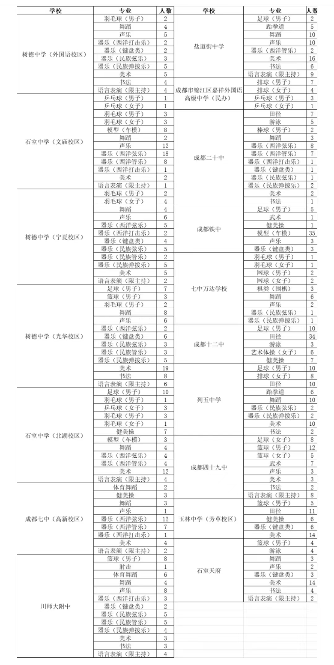 成都七中自主招生2023_成都中考自主招生报名时间_成都高中自主招生考试时间