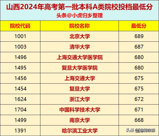 北京航空航天大学录取分数线_航天工程大学北京分数线_北京航天录取分数线2020