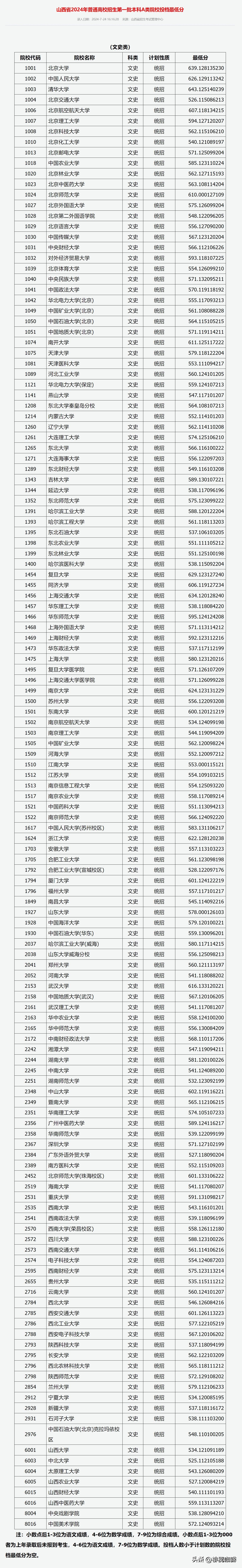 北京航天录取分数线2020_北京航空航天大学录取分数线_航天工程大学北京分数线