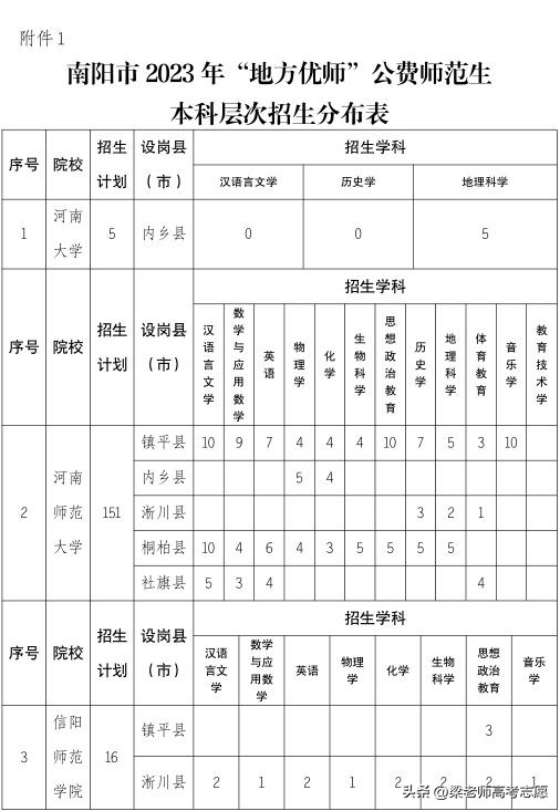 安阳师范学院招生简章2023_安阳师范学院招生简介_安阳师范学院招生目录